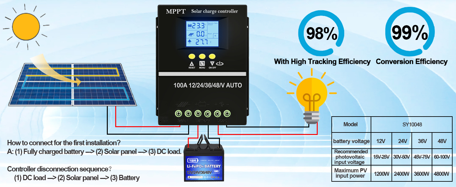 Solar Charge Controller