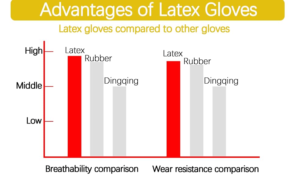 Advantages of latex gloves