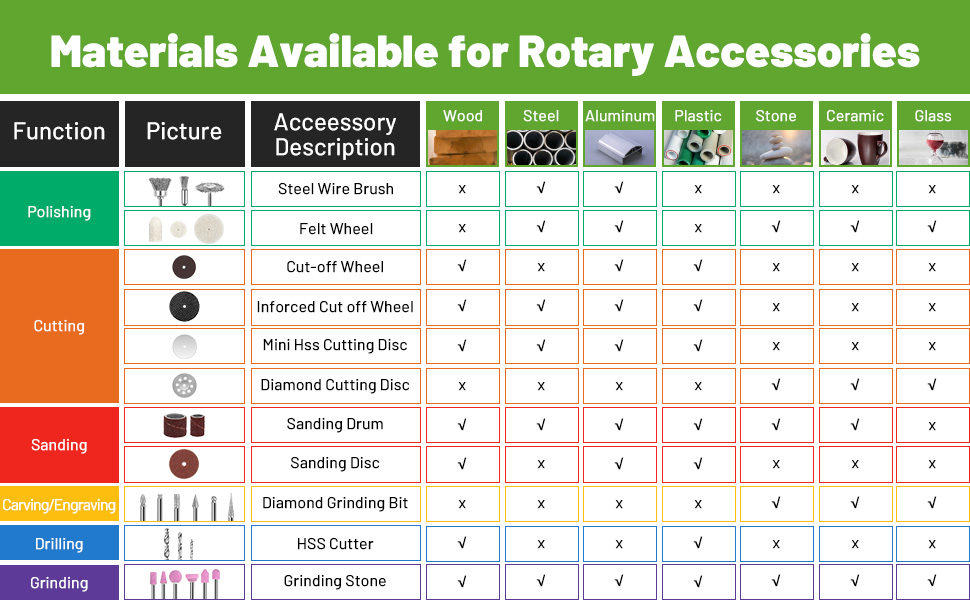 Rotary Tool Accessories Kit