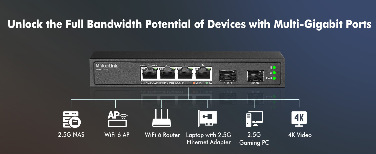 4-Port 2.5G switch with 2-Port 10G SFP