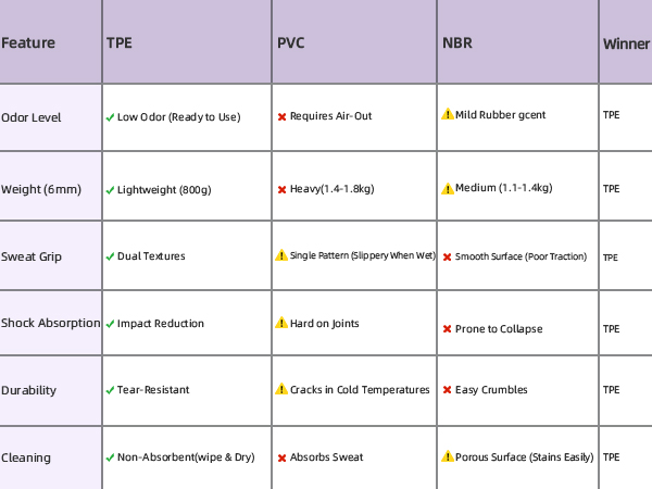 pilates mats for home workout