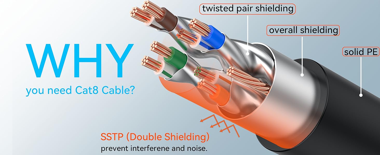 cat8 ethernet cables