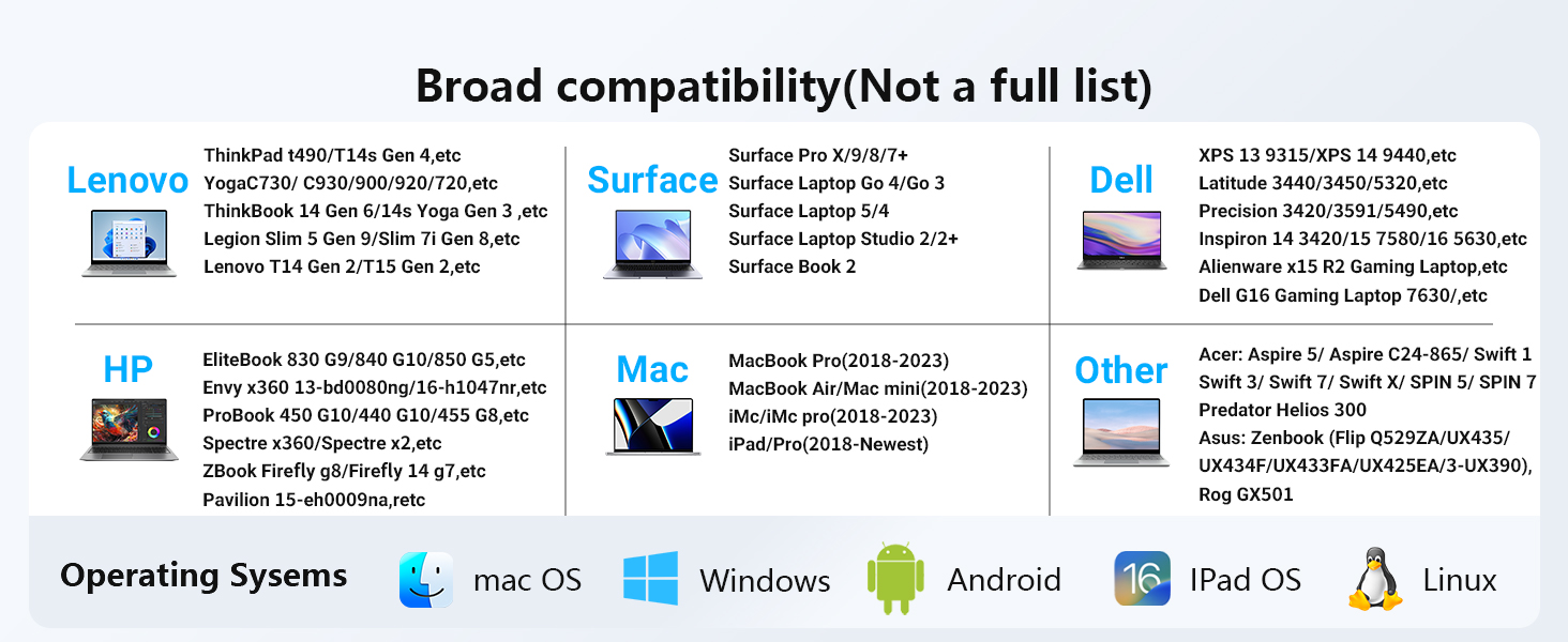 Docking Station Dual Monitor Triple Display USB C Hub Multiport Adapter with 2 HDMI,DisplayPort