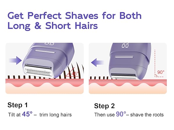 Tilt 45° for long hair, then 90° for roots. Easy for legs.