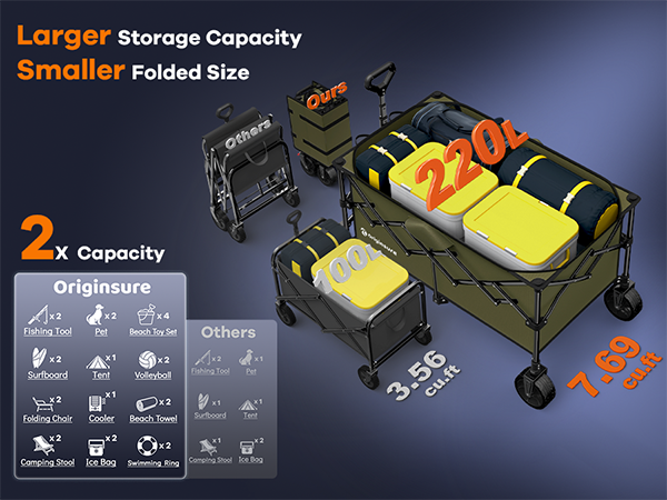 220L large spacious capacity with smaller folded size beach wagon