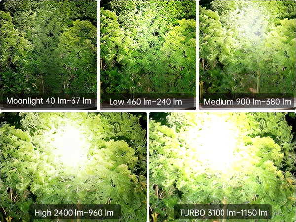 Floodlight+Spotlight Output