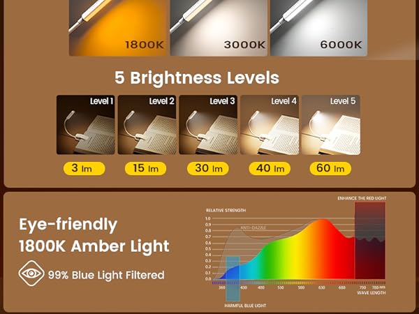 Eye caring book light