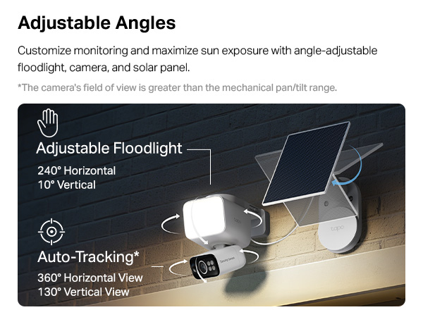 Adjustable Angles