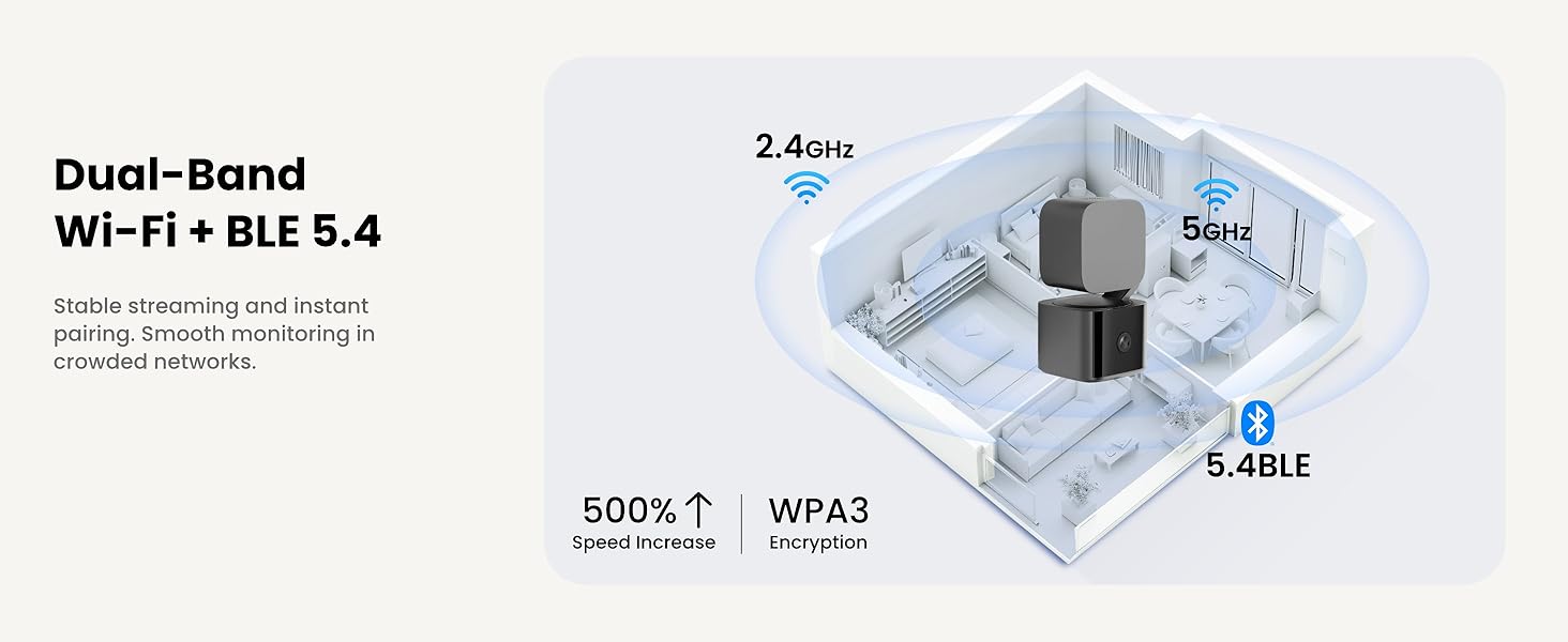 Security Camera Indoor