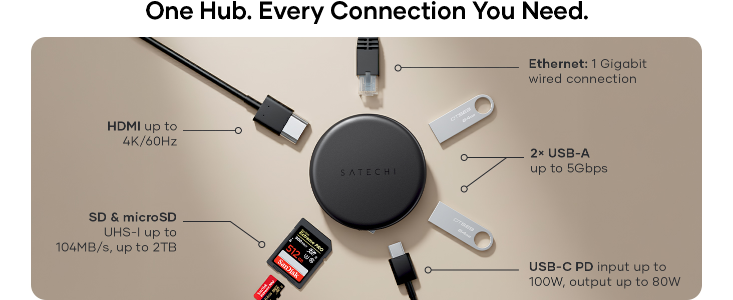 Satechi OntheGo 7-in-1 USB-C Hub, Compact Magnetic Multiport Adapter, Coiled Cable