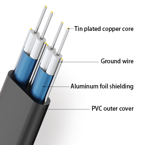 Shielding and anti-interference