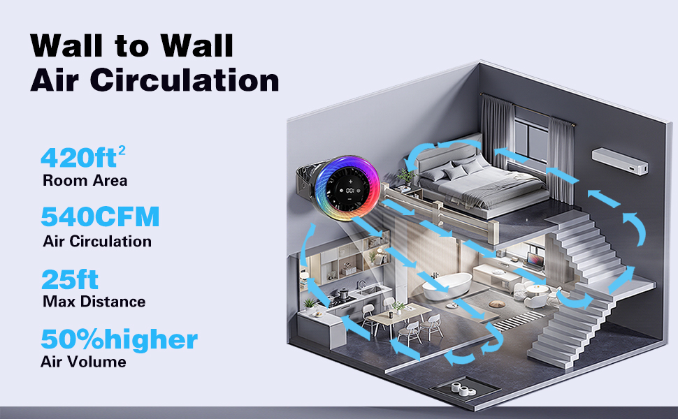 Wall to wall, Air circulation