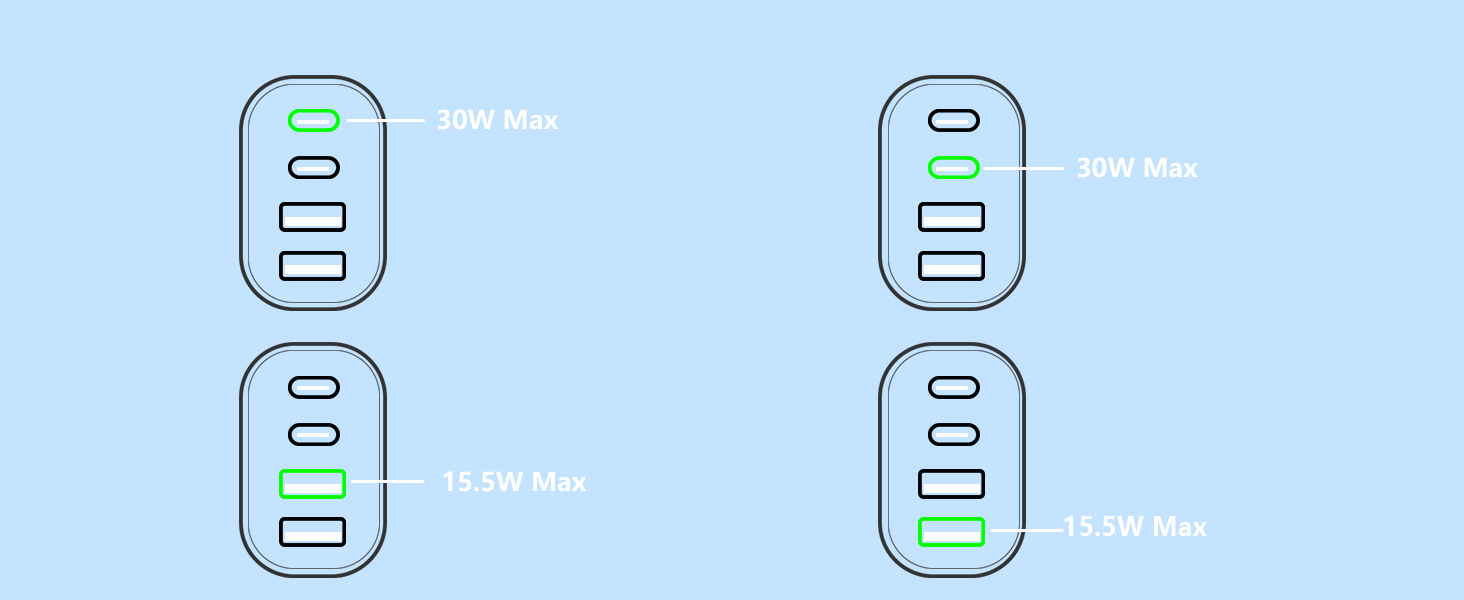 2Pack 60W 4Port USB C Wall Charger Block Dual PD&QC Power Type C Fast Charging Adapter USB-A Charger