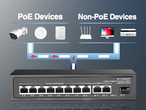 11 port gigabit poe switch