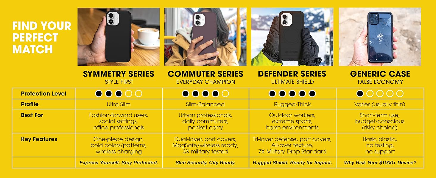 shows other otterbox cases (symmetry, commuter and defender)