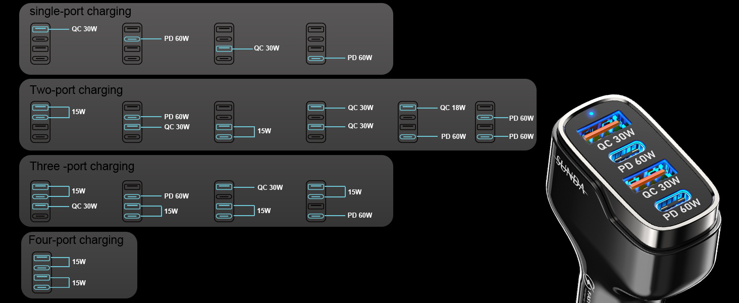 Simultaneous charging power for multiple ports