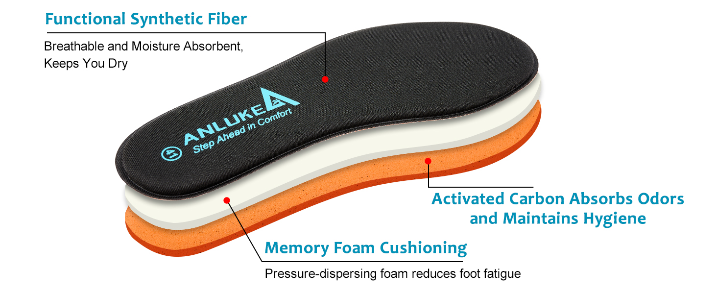 Insole material introduction