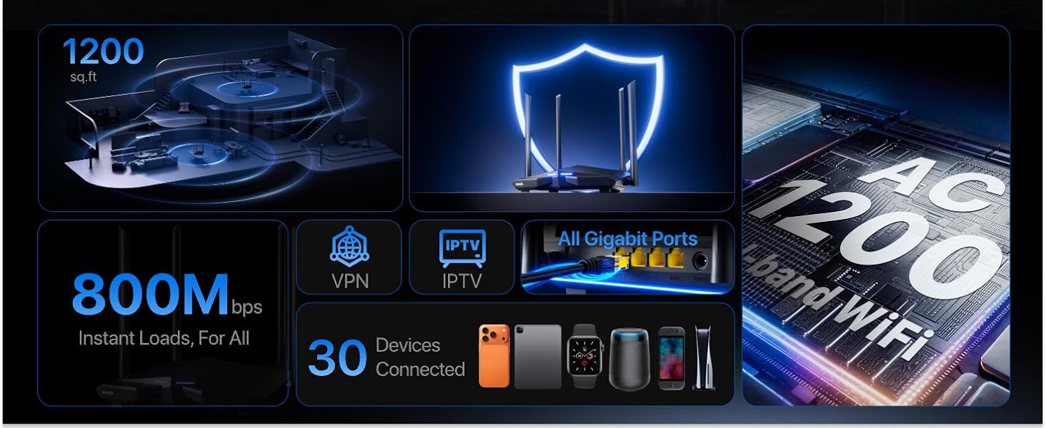 AC10 tenda AC1200 WIFI ROUTER