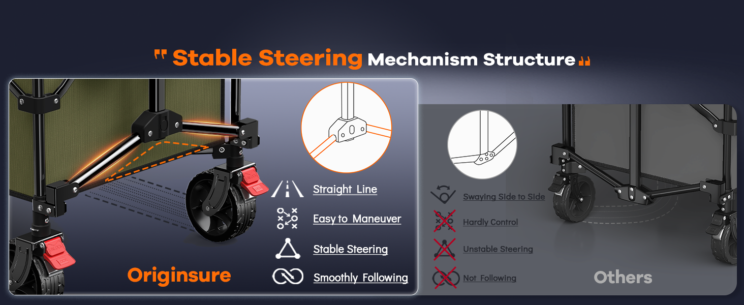 Patented innovative steering mechanism structure enhanced stability and maneuverability