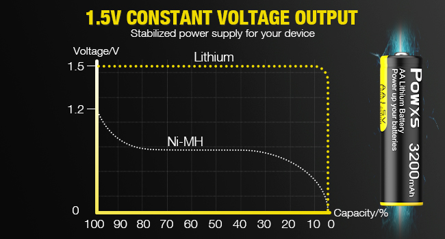 1.5v lithium batteries