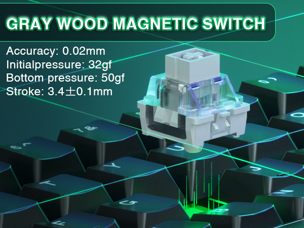 Hall Effect Switches