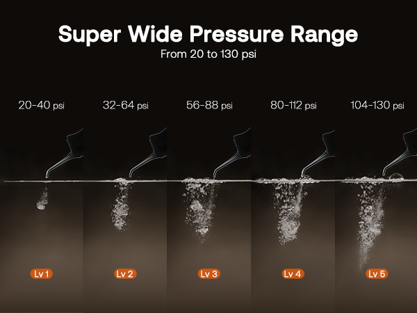 super wide pressure range