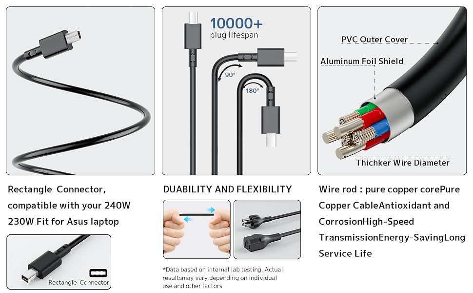 Details of the product&amp;amp;#39;s rectangular interface cable