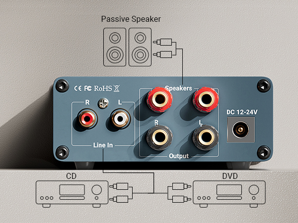 Fosi Audio V1.0G 2 Channel Class D Mini Stereo Amplifier