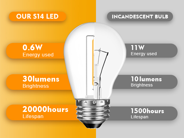 led patio light bulbs