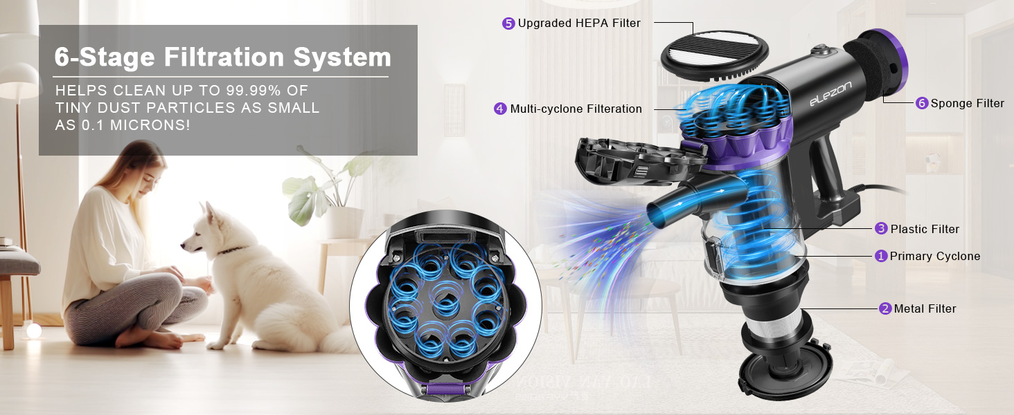 F800 Filtration System