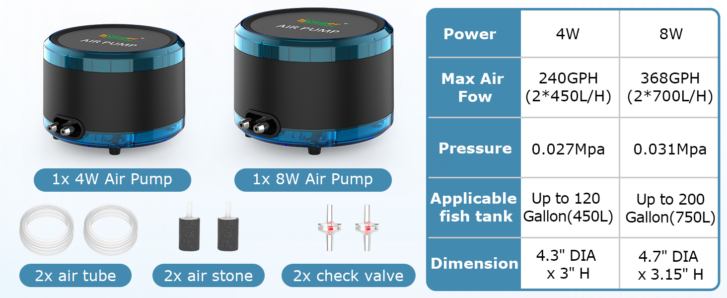 air pump for aquarium