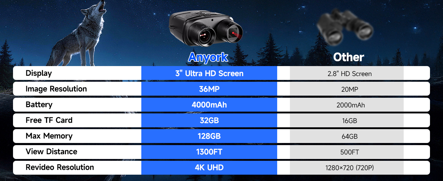 home night security viewer