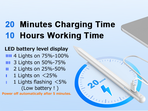 Fast Charge for apple pen