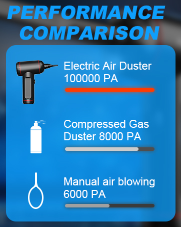 compressed air duster