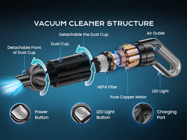 Handheld Vacuum Cordless Portable Car Vacuum