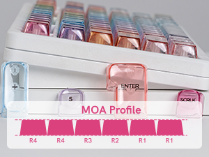 MOA Profile Keycaps