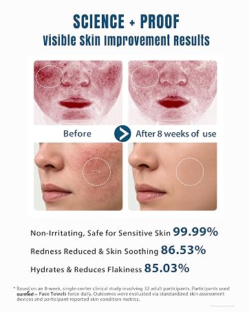 SCIENCE + PROOFvisible skin improvement Results