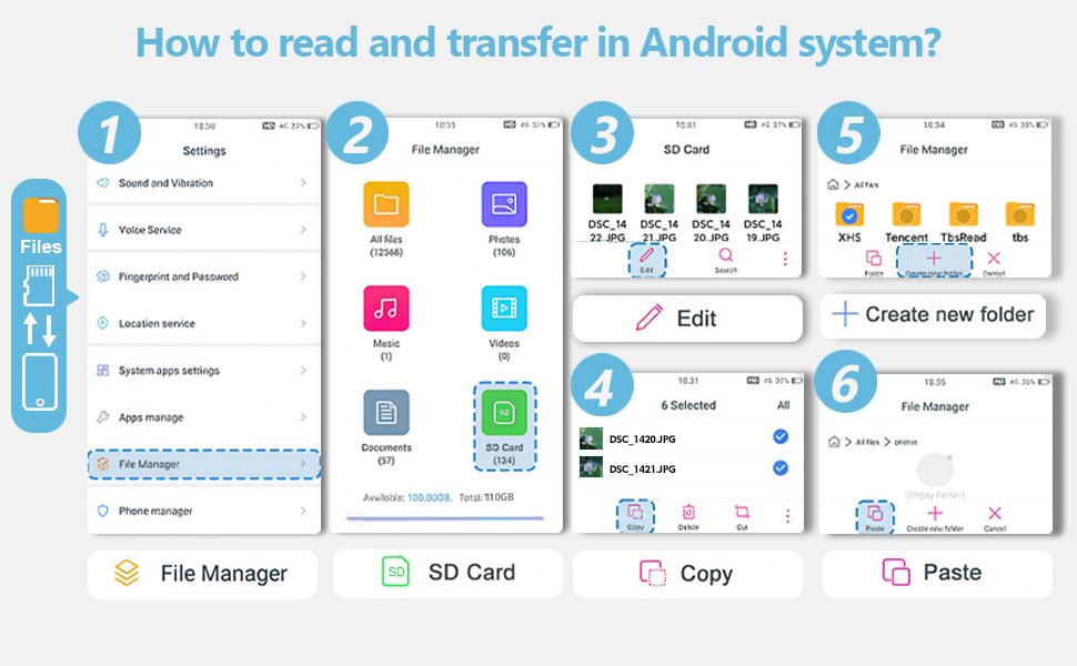 How to read and transfer in Android system?