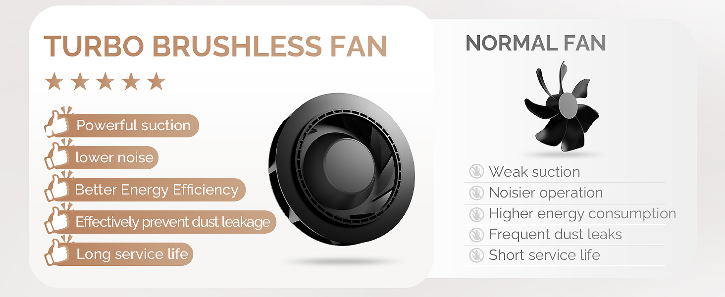 Dust collector for nails