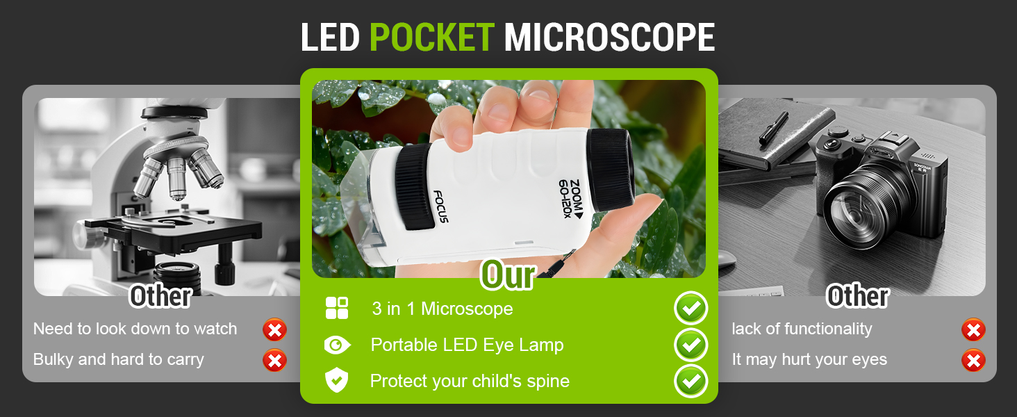 Mini Microscope for Kids