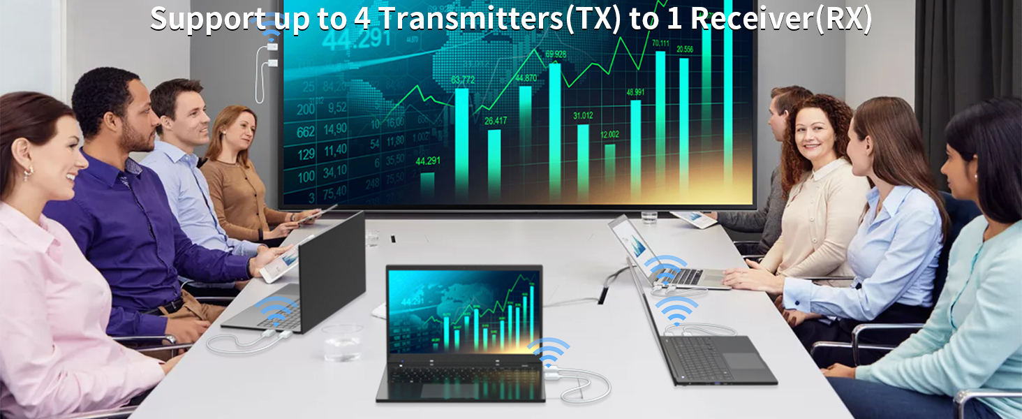 Wireless Hdmi Transmitter and Receiver
