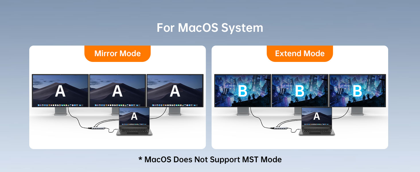 Triple Display-MacOS