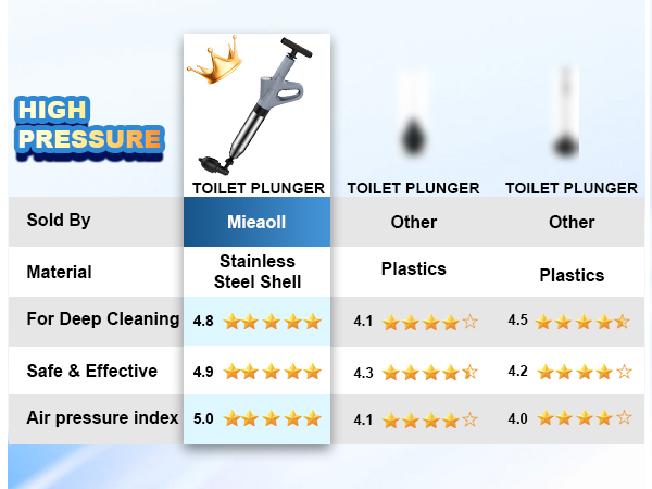 high pressure toilet plunger