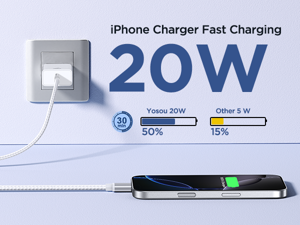 iPhone 17 Charger Fast Charging, 3Pack 20W Type C Charger USBC Block Wall Plug C Port Cargador Brick
