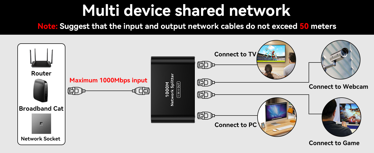 Multi device shared network 