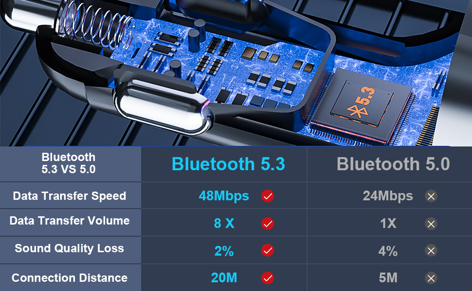 bluetooth fm transmitter for car