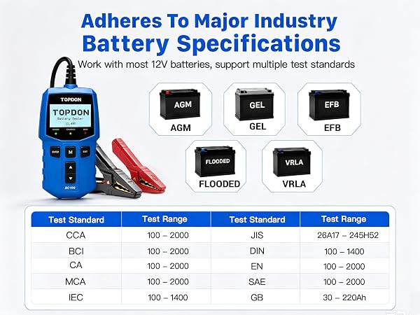Adheres To Major Industry Battery Specifications