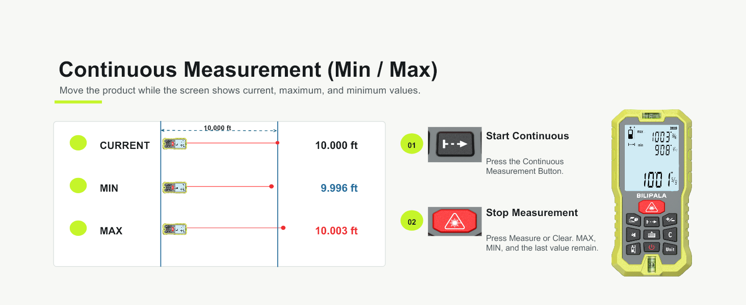 Continuous Measurement (Min / Max)