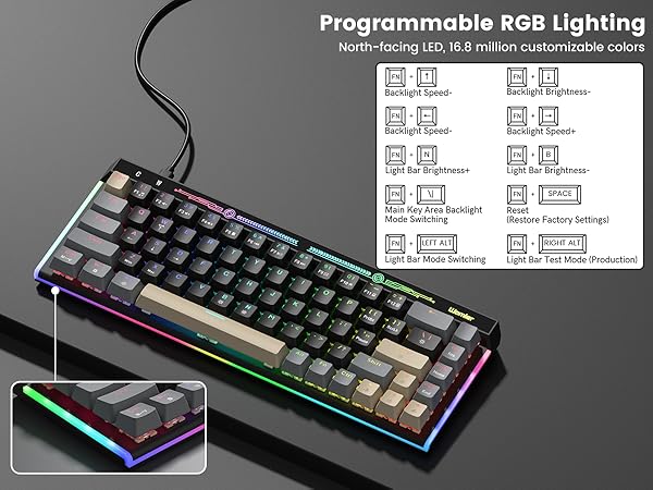 Programmable RGB Lighting