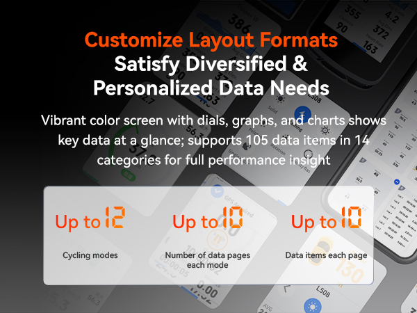 Customize Layout Formats